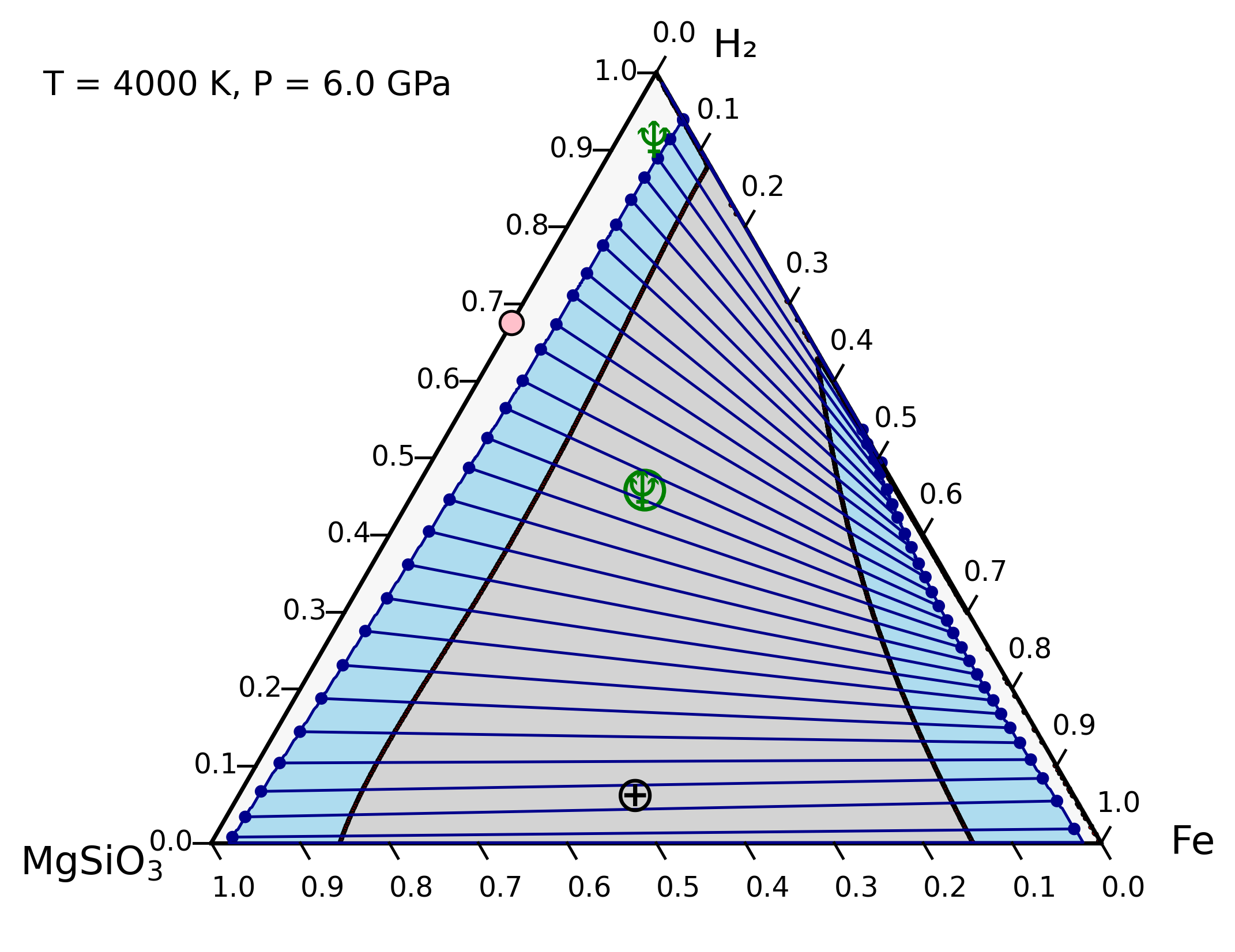 Ternary phase-equilibria diagram
